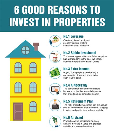 Top 5 Reasons to Invest in NY078 Properties